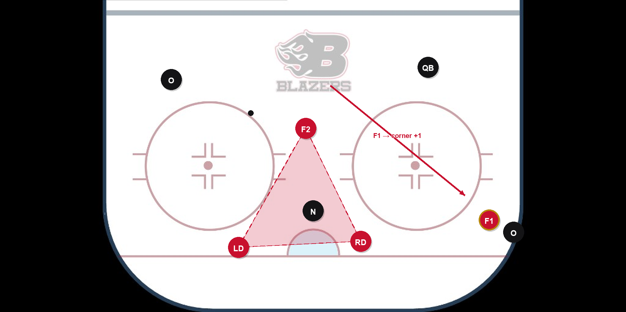Rotation A — F1 becomes the corner +1