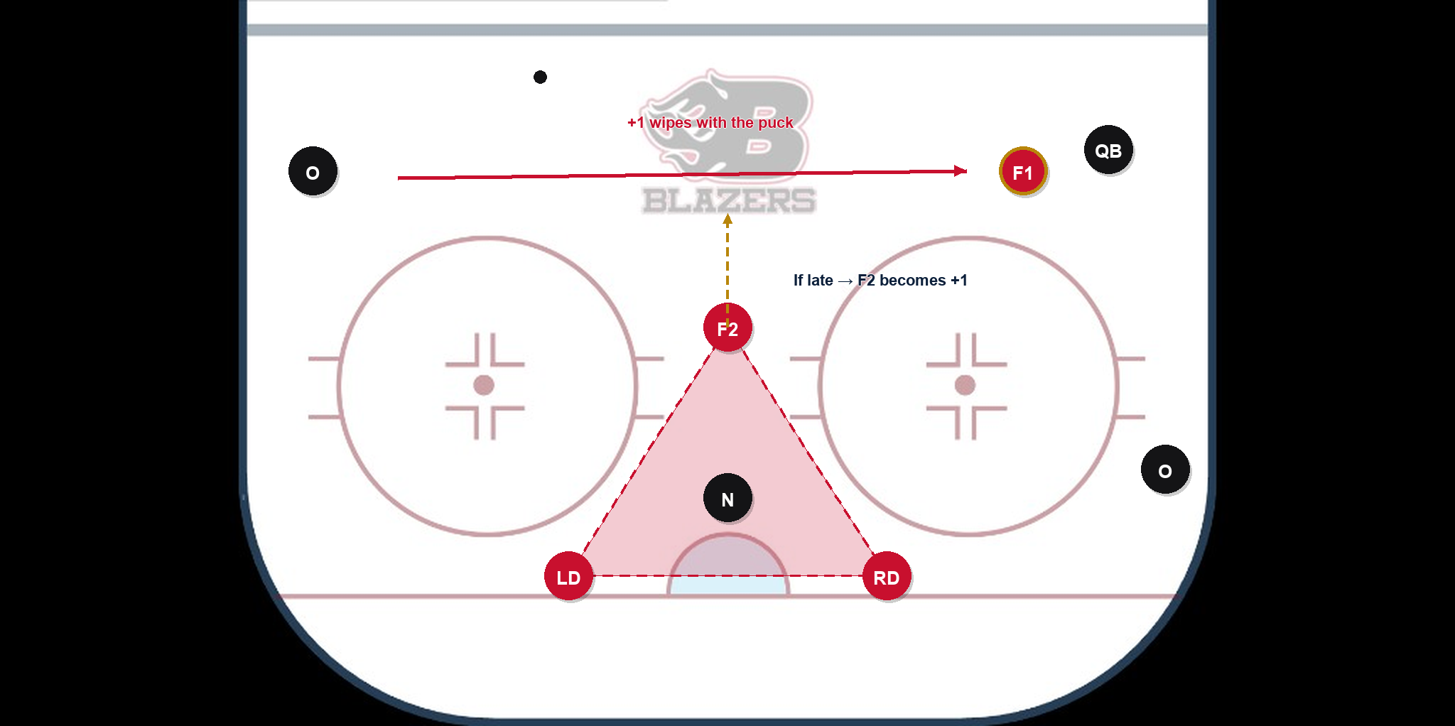 Rotation C — windshield wipe across the top